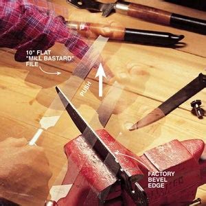 Image result for File Sharpening Slashers