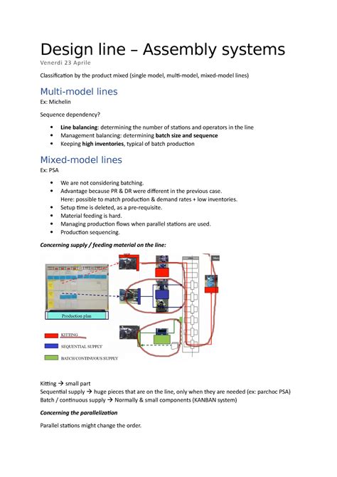 Image result for Assembly Line Design