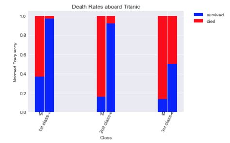 Side By Side Bar Chart Matplotlib に対する画像結果