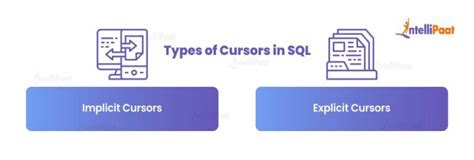 Image result for Embedded SQL Using Cursor