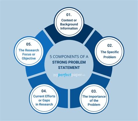 Image result for Problem Statement with Research Questions Examples