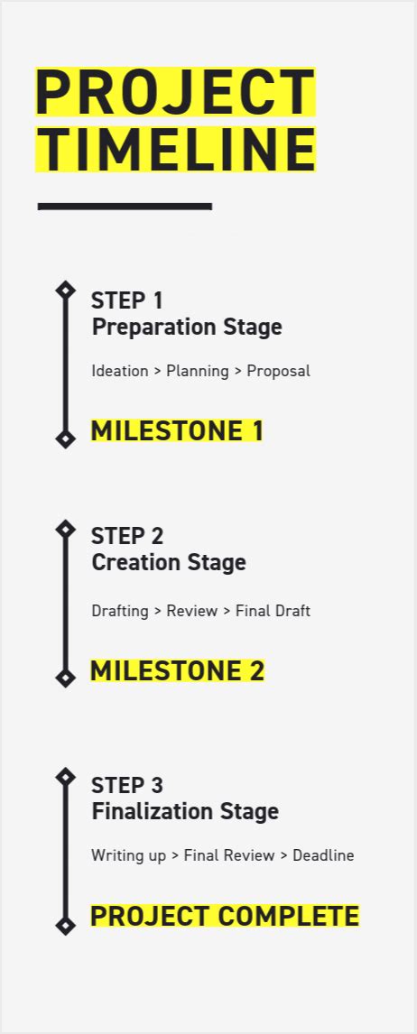 Image result for Timeliness Examples