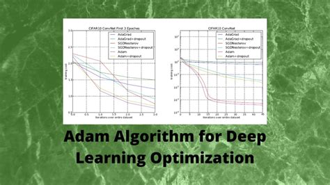 Image result for Adam Algorithm History