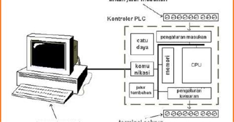 Image result for Tampilan Program plc