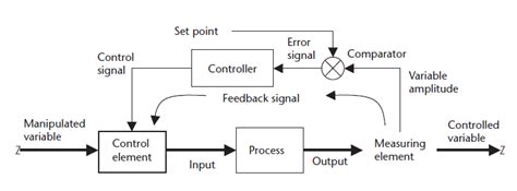 Image result for Open Loop System CNC Machine