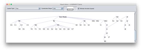 Image result for Jung Delegate Trees Java