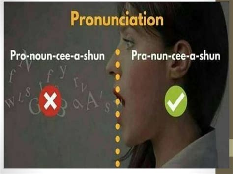 Image result for Various Pronunciation