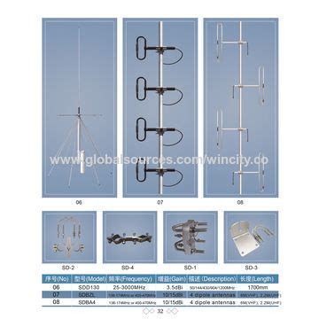 Image result for Best Outdoor Scanner Antenna