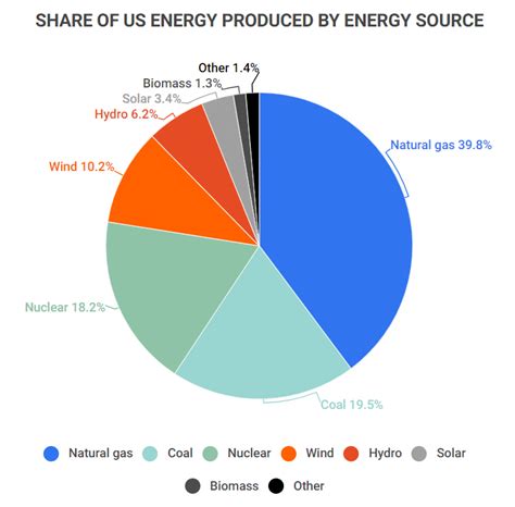 Toradh íomhá ar Jobs Related to Renewable Source of Energy