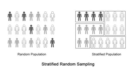 Toradh íomhá ar Random Sample in Statistics