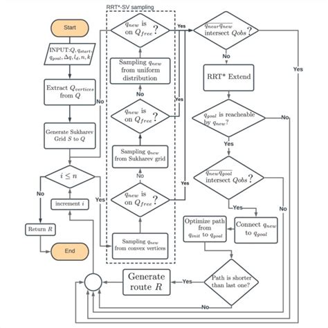 RRT Path Planning に対する画像結果