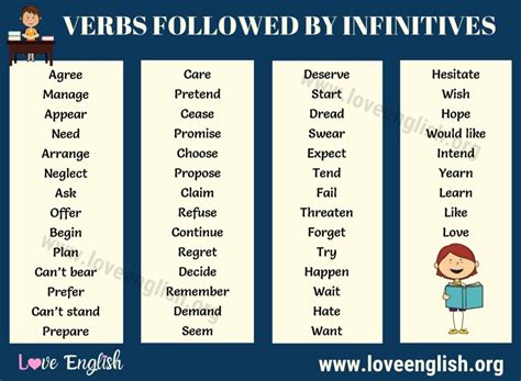 Image result for Infinitive Examples