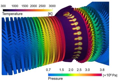 Afbeeldingsresultaten voor Simulation Model Aero Engine