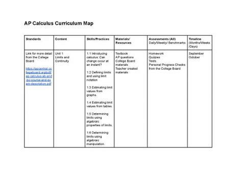 Toradh íomhá ar Basic Calculus Curriculum Guide