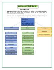 Image result for Concept Map of Nation and Nationalism
