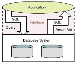 Image result for Data Interface Diagram