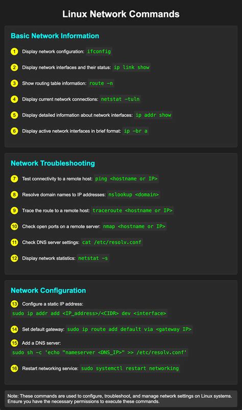 Image result for Linux List of Network Card