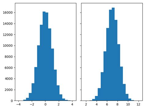 Image result for Python Histogram Bar Plot