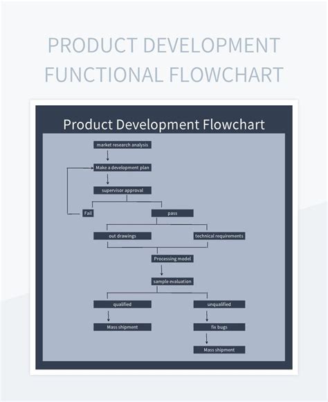 Image result for Flowchart Example Product