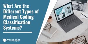 Image result for Classification System Coding Books