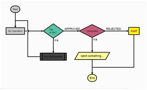 Image result for JavaScript Workflow Diagram