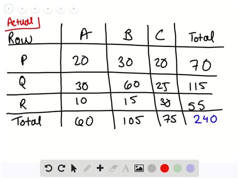 Image result for Frequency Contingency Table