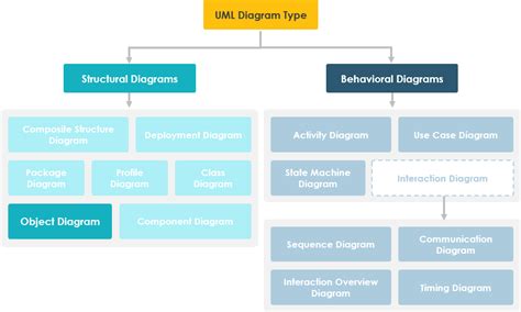 Image result for Project Management System Object Diagram