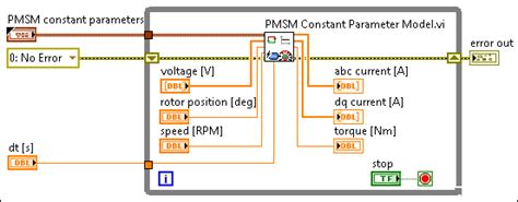 Afbeeldingsresultaten voor LabVIEW DC Motor Control