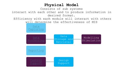 Management Information System Process に対する画像結果