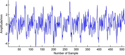 Image result for Random Complex Noise