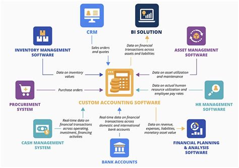 Image result for Different Types of Accounting Software