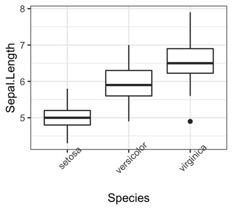 Afbeeldingsresultaten voor Ggplot Line with Area
