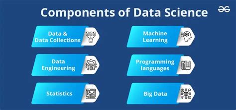 Image result for Elements of Data Analytics