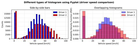Image result for Plot Image Histogram Pyvips