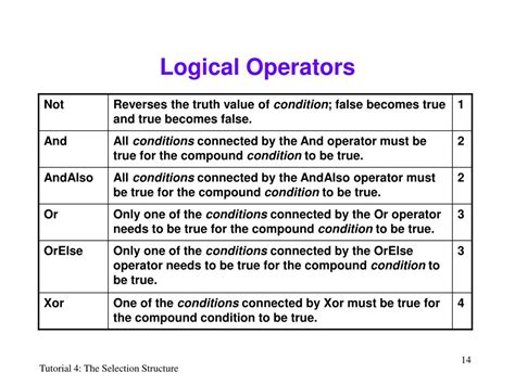 Simple Selection Structures に対する画像結果