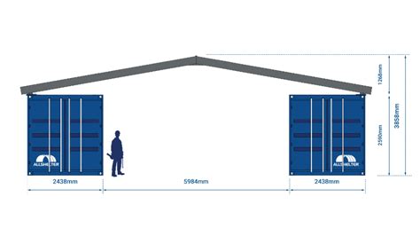 Image result for HTML Container Structure Size