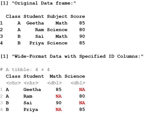 Toradh íomhá ar Pivot Examples Science