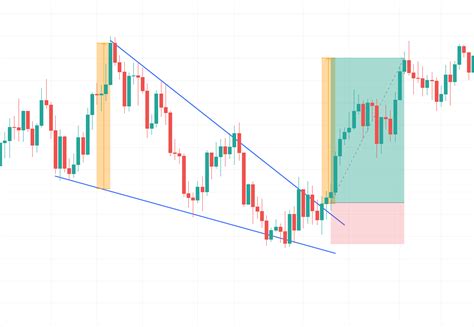 Image result for Falling Wedge Pattern with Volume Breakout