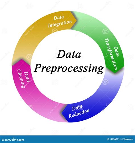 Image result for Pre Processing Logo