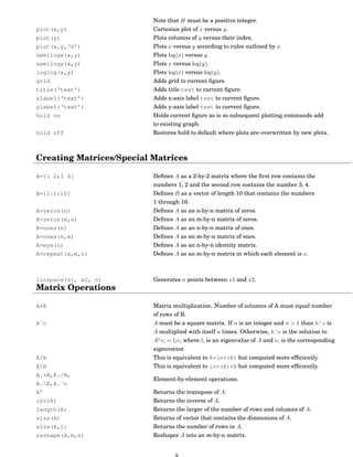 Afbeeldingsresultaten voor Matrix Math Cheat Sheet