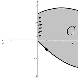 Image result for Compact Set Visual Representation