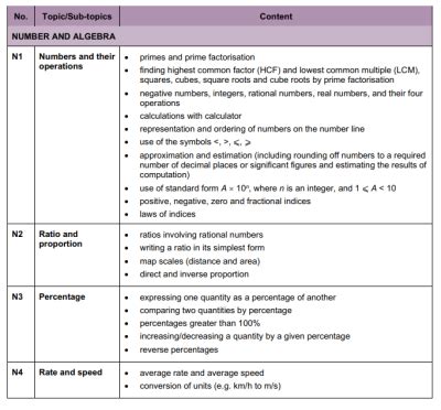 O Level Math Non Linear に対する画像結果