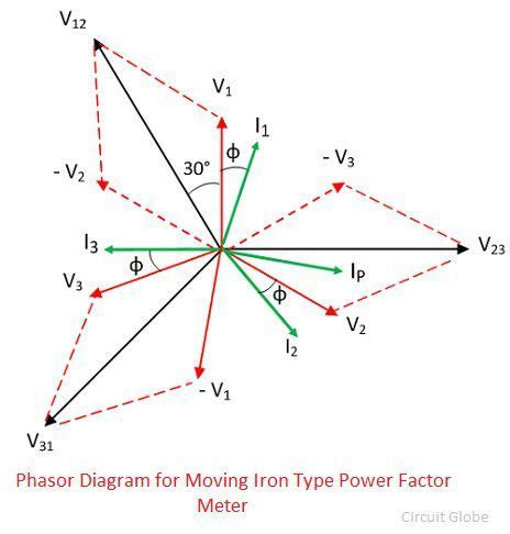 Afbeeldingsresultaten voor Power Factor Meter Connection