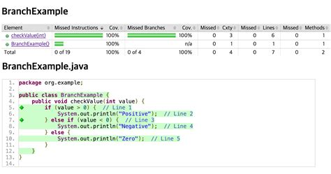 Afbeeldingsresultaten voor Fun with Branching Java Lab