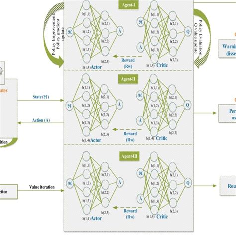 Image result for Sac Algorithm Block Diagram