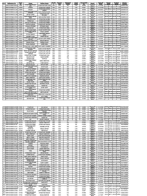 Image result for Data Collection Report Examples