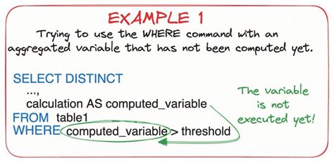 Image result for Order of Running SQL Commands