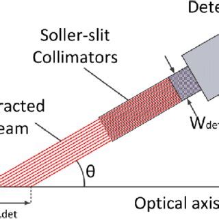 Geometrical Array に対する画像結果