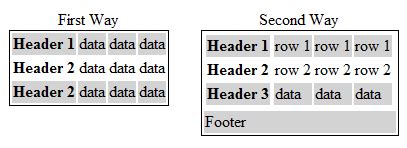 Image result for HTML Table Header Examples