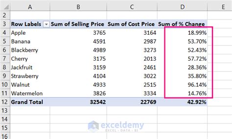Image result for Excel Pivot Percentage of Another Column